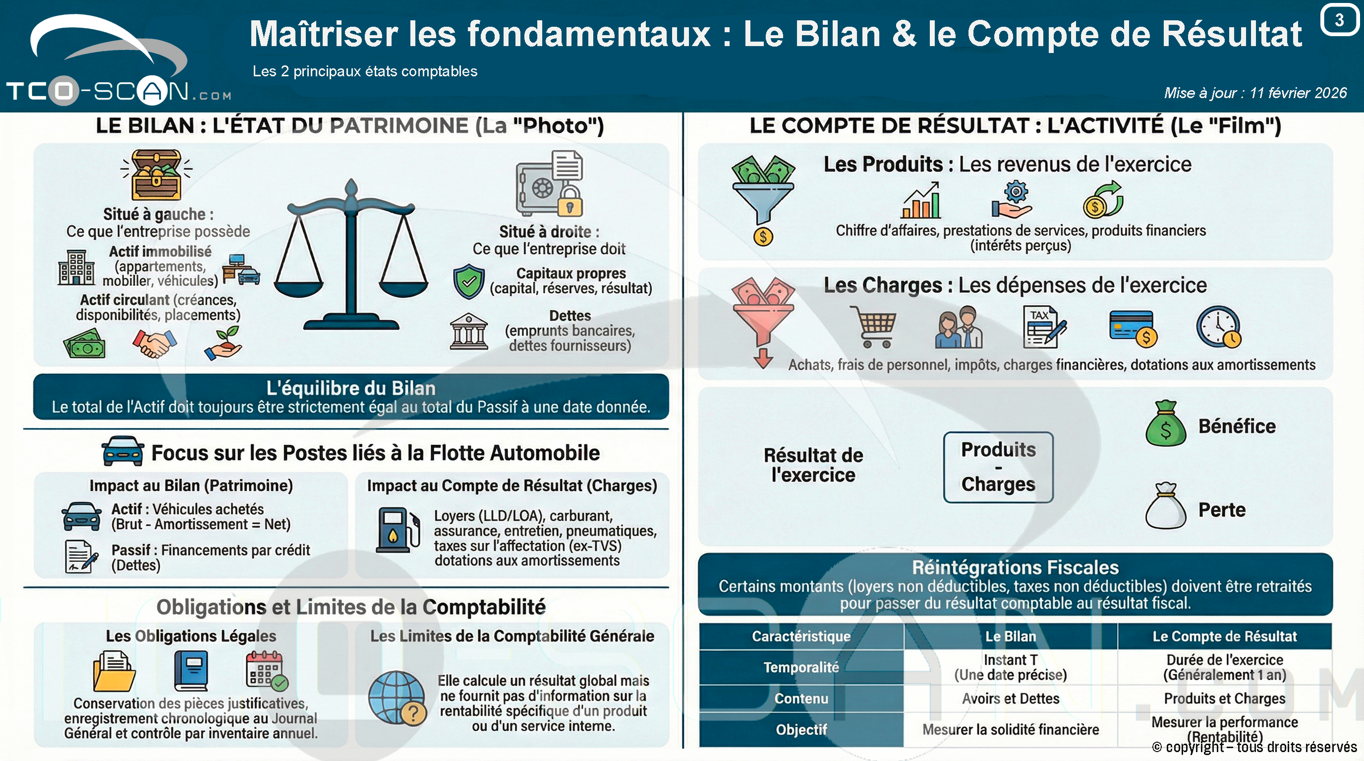 Bilan et compte de résultat : comprendre les fondamentaux comptables