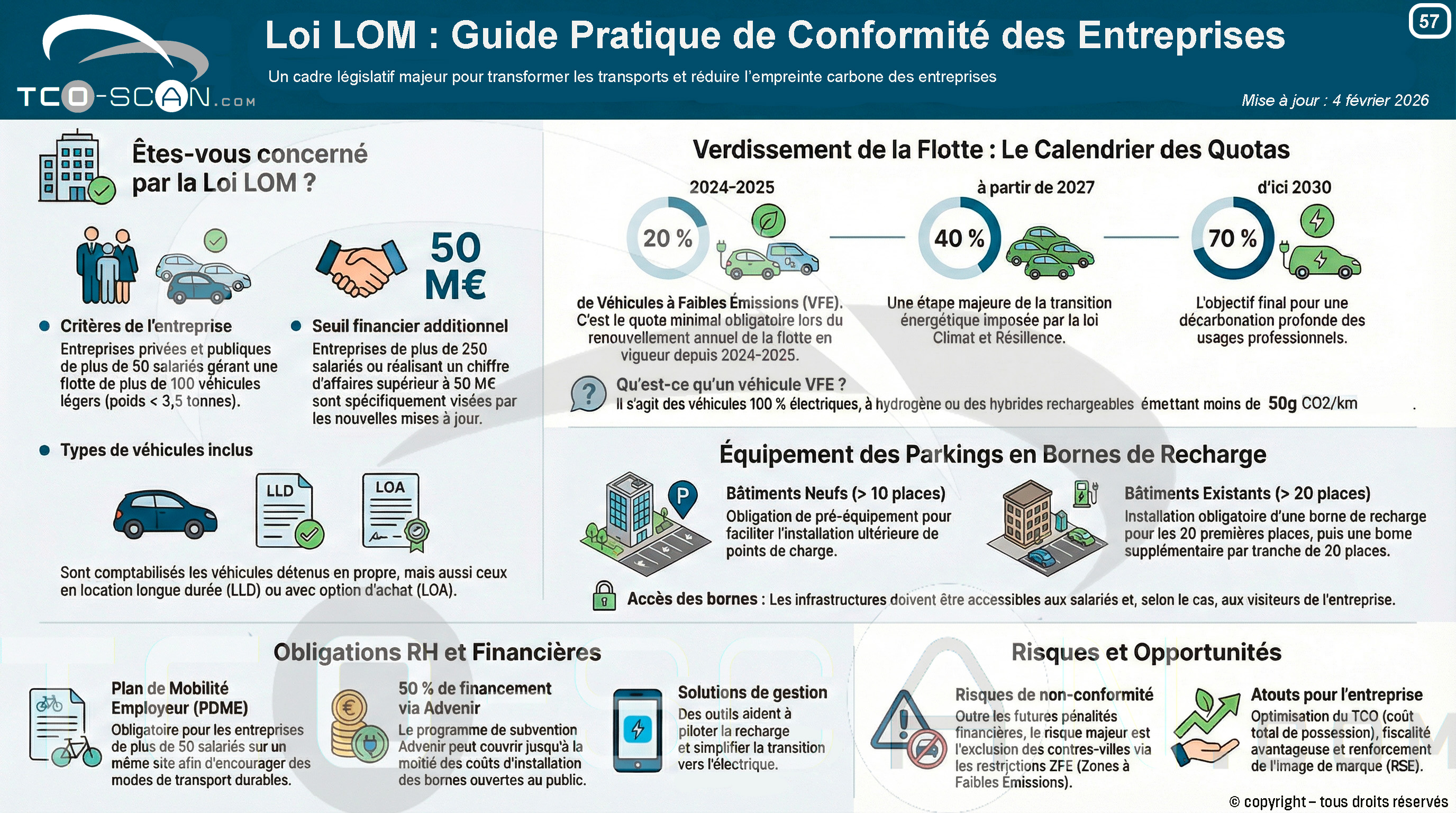 Loi LOM : guide pratique de conformité des entreprises